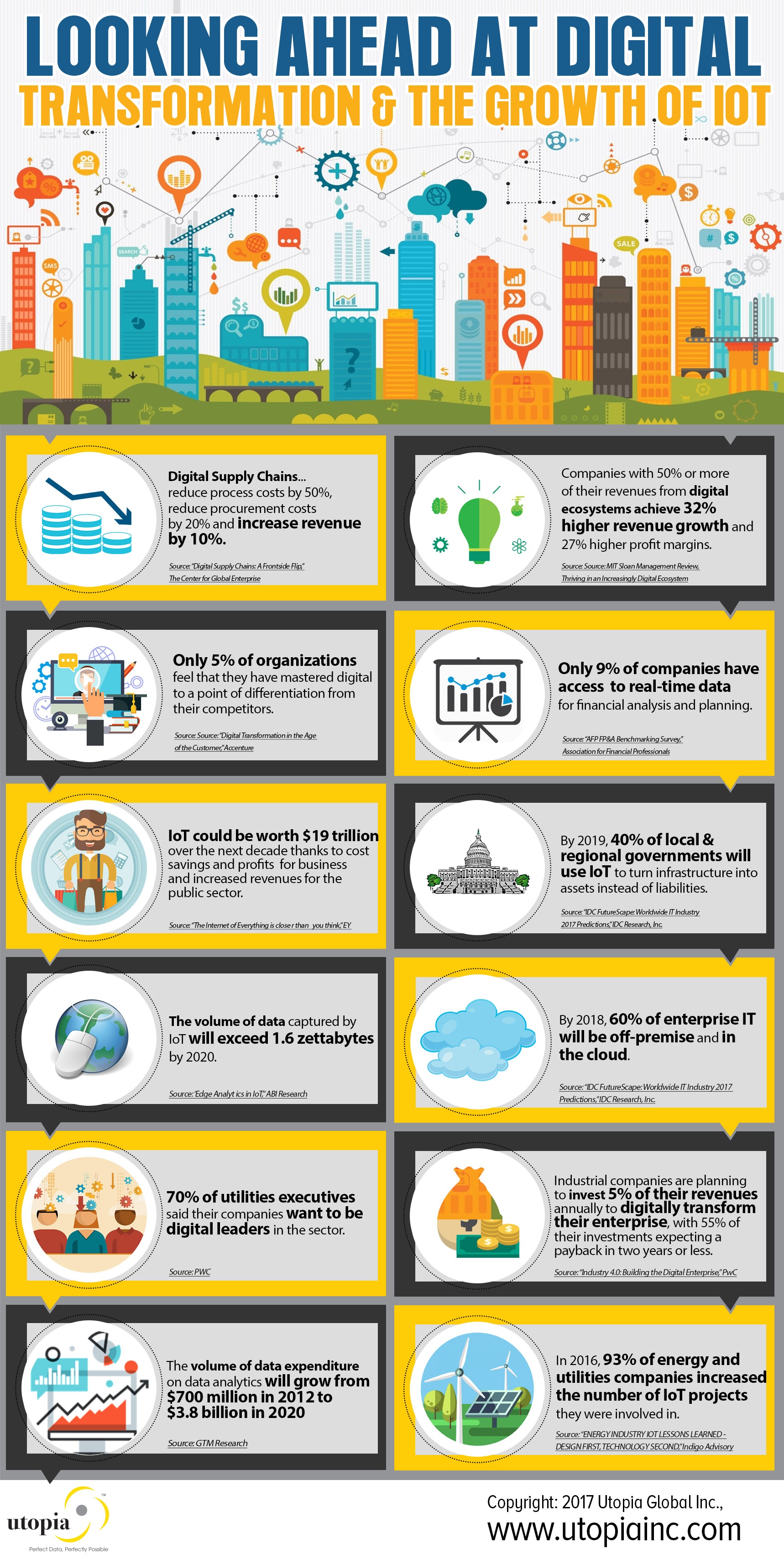Digital Transformation and Growth of IoT Infographic-FINAL.jpg