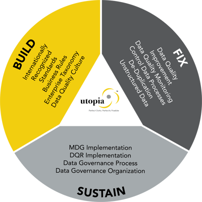 Utopia Build Fix Sustain Graphic